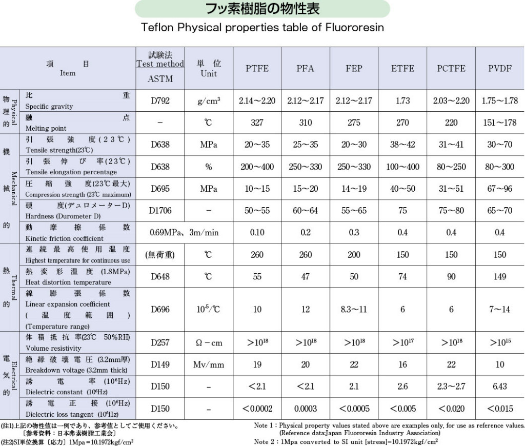 最大68％オフ！ フロンケミカル フッ素樹脂 ＰＴＦＥ ネット ４メッシュＷ６００Ｘ５００Ｌ NR0515-004 NR0515004 株 