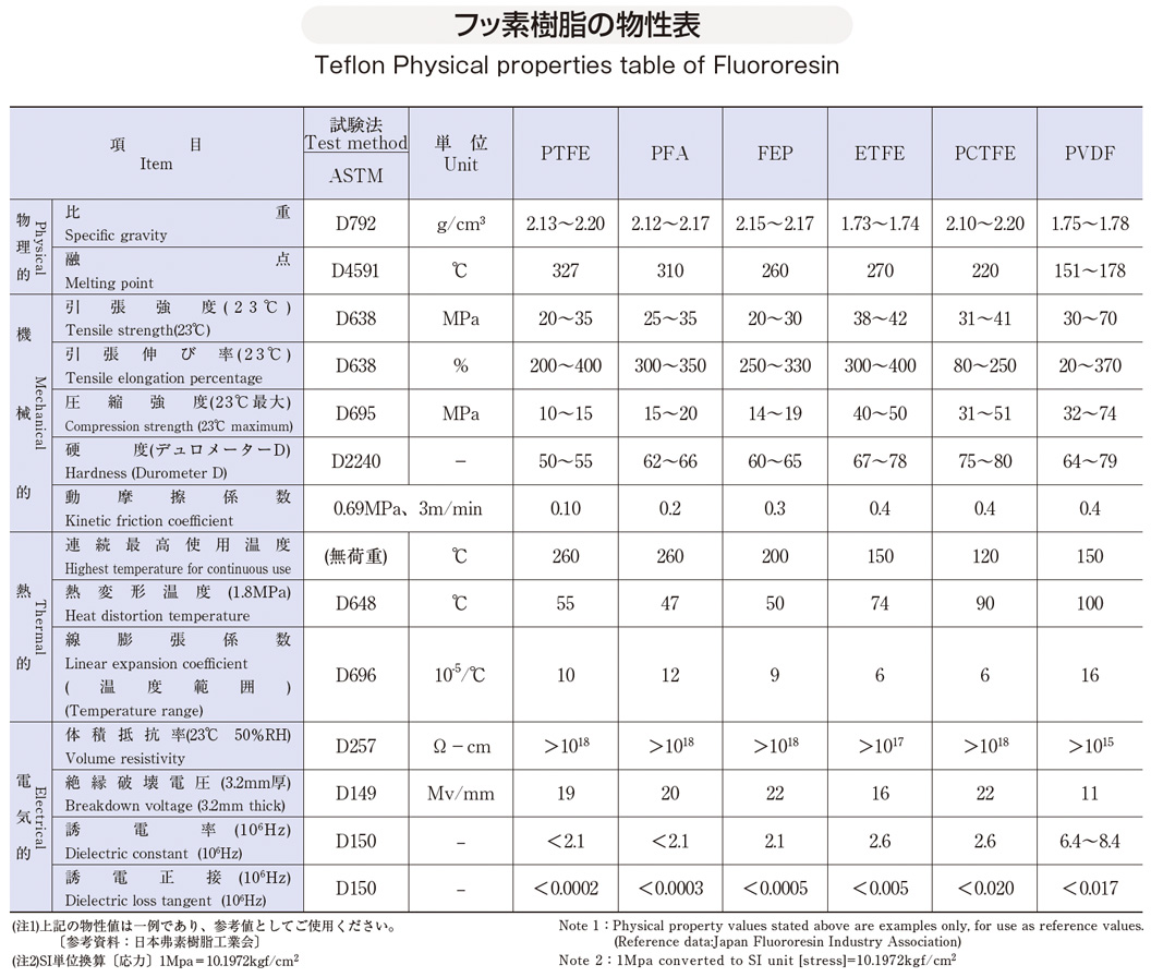 新品本物 フロンケミカル フッ素樹脂 PTFE ネット 4メッシュW300X10M NR0515008 4657454 法人 事業所限定 直送元 