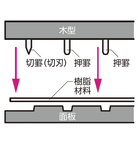 フッ素樹脂 抜き加工 イメージ画像