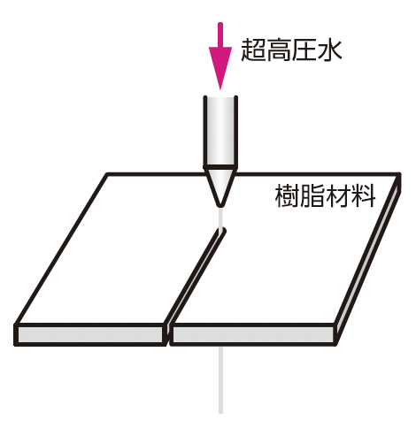 フッ素樹脂 ウォータージェット加工 イメージ画像
